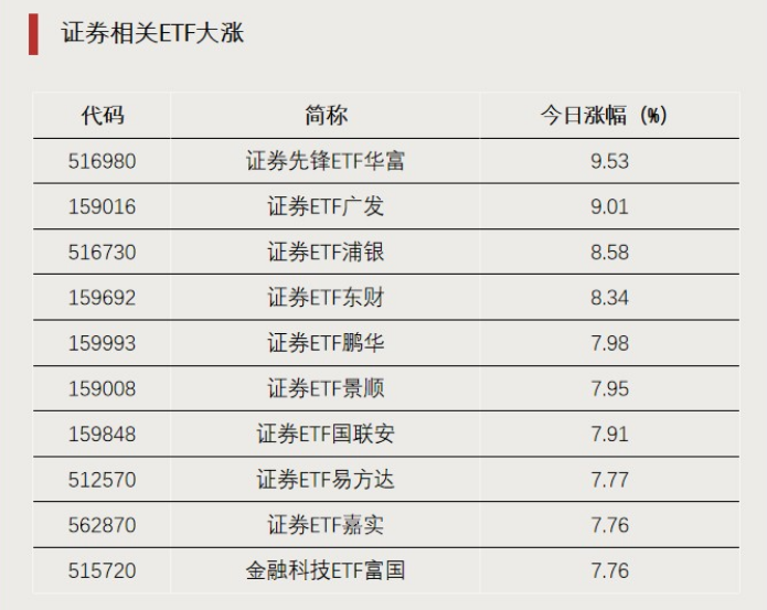 加仓!资金大幅净流入