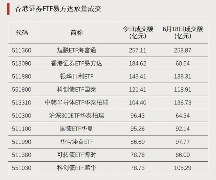 加仓!资金大幅净流入
