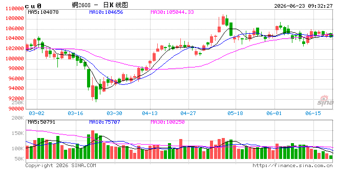 光大期货:6月23日有色金属日报