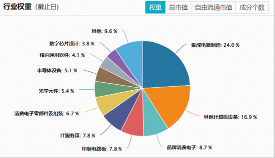 港股硬科技暴跌	，危还是机？规模最大港股通信息技术ETF华宝（159131）重挫5.13% ，资金狂扫1亿份！