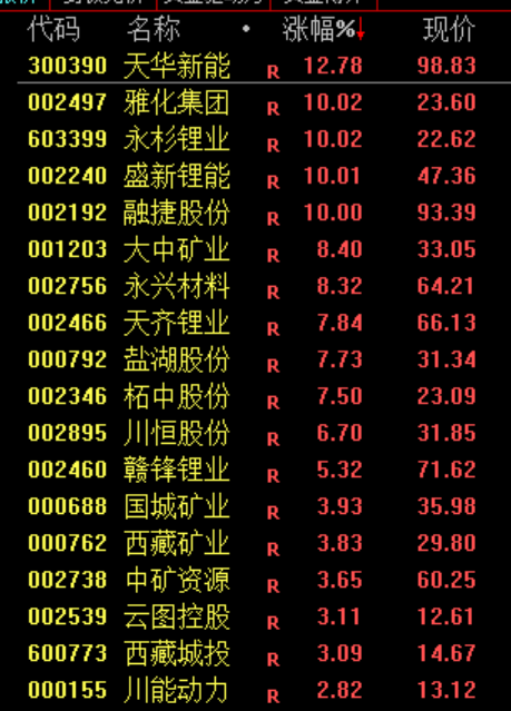 都回来了！1天10倍	，股民：一日回本！