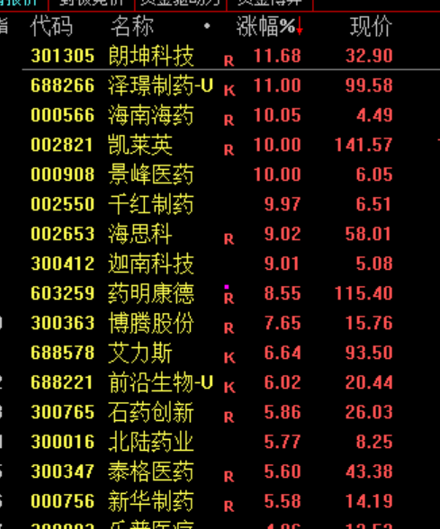 都回来了！1天10倍，股民：一日回本！