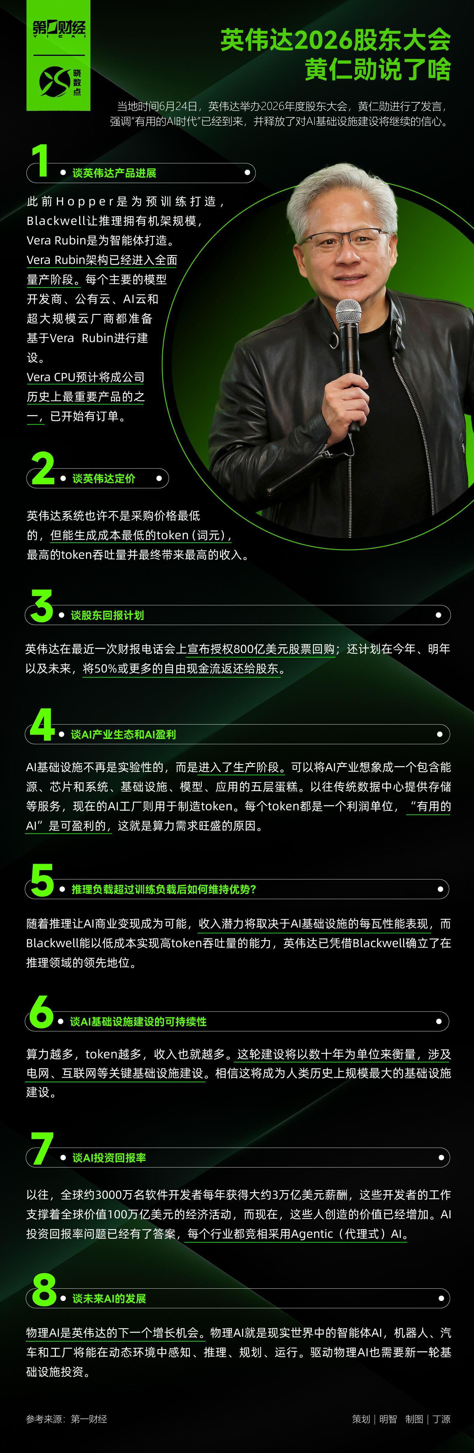 英伟达2026股东大会，黄仁勋说了啥？