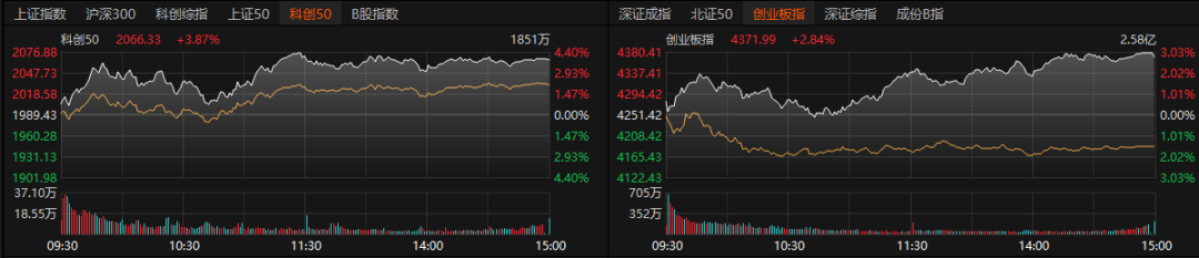 A股放量！巨头业绩引爆板块行情
