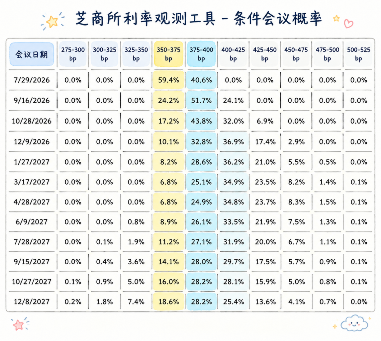 6月议息会议落地，降息预期延后，黄金回调是风险还是关注窗口？