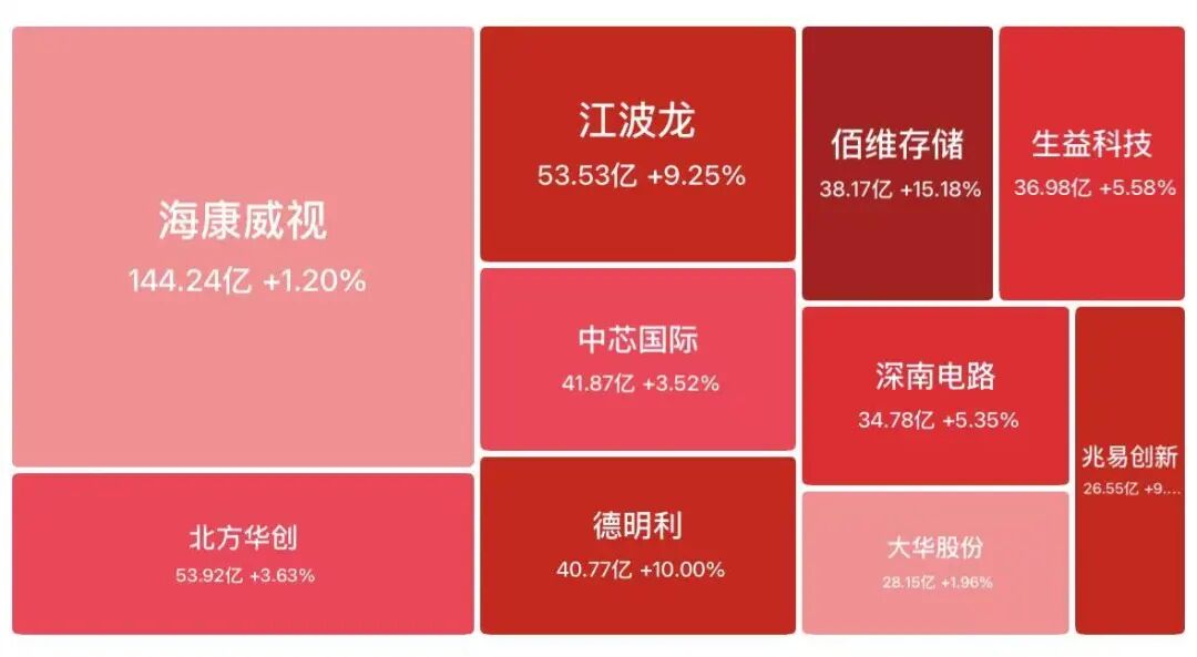 美股存储芯片盘前大涨	，美光业绩炸裂狂飙超18%，闪迪涨12%，希捷科技涨近9%