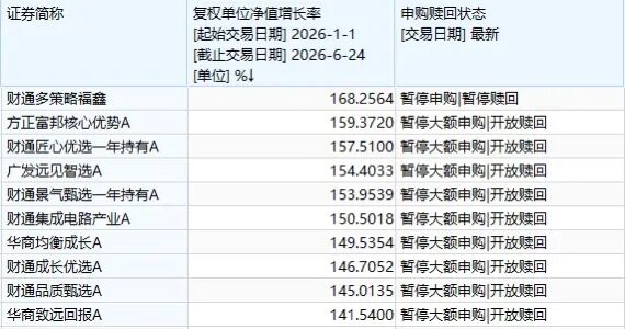 低至10元！绩优基金密集限购