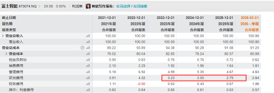 富士智能IPO：2026年Q1利润下滑增长持续性存疑、研发费用率连降至不足3% 应收账款占比高计提比例较低藏风险