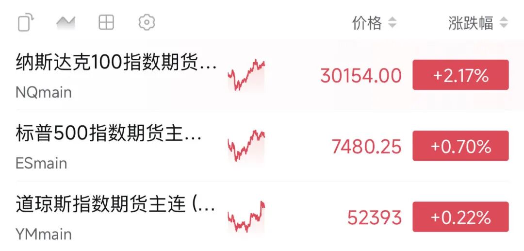 全线上涨！欧美	，重磅利好来袭！