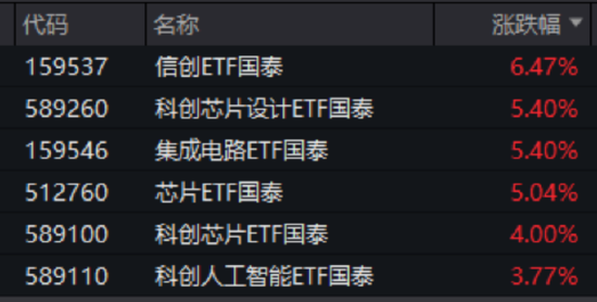 ETF日报：证券板块业绩基本面持续改善，当前ROE已回升至近年来较高水平